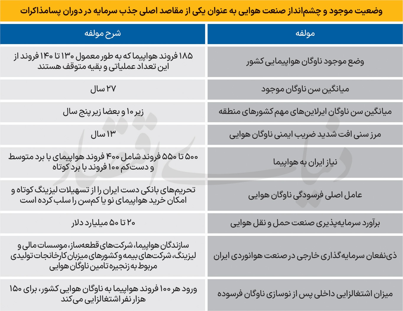 باند فرود سرمایه خارجی///