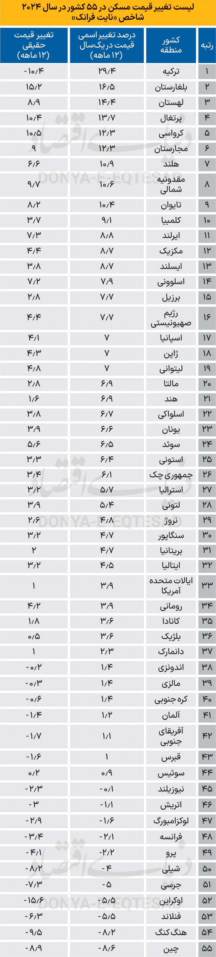 مسکن زیرتیغ تعرفه‌ها///