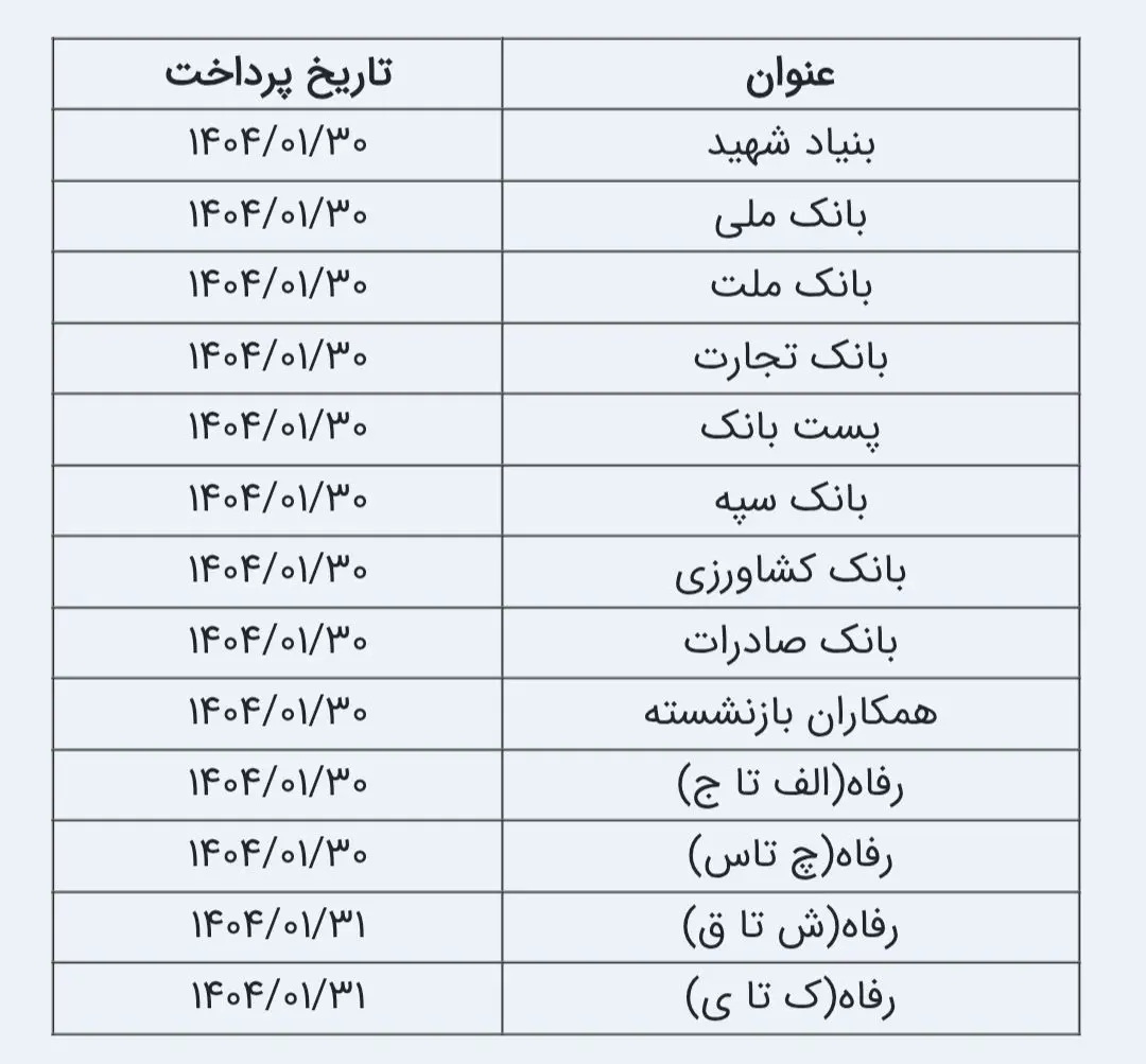 زمان‌بندی واریز حقوق فروردینِ بازنشستگان کارگری ///