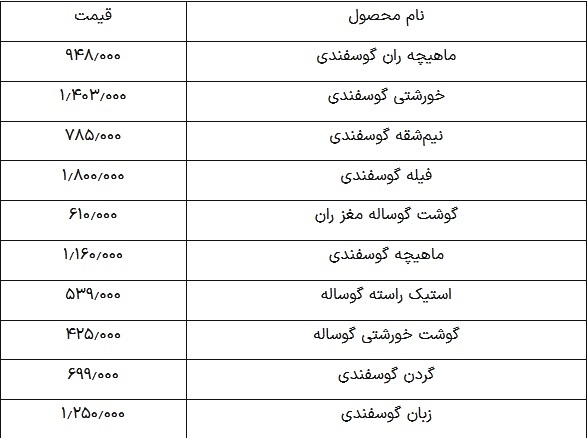 قیمت گوشت قرمز امروز ۳۰ فروردین ۱۴۰۴؛ شقه گوسفندی چند؟ ///