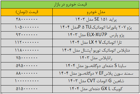 قیمت خودرو ریزشی شد ولی خریدوفروش در حد صفر! ///