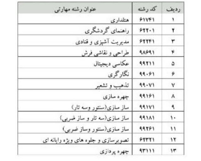 رشته‌های جدید به مدارس کاردانش راه می‌یابد؛ از هتلداری و آشپزی تا نوازندگی