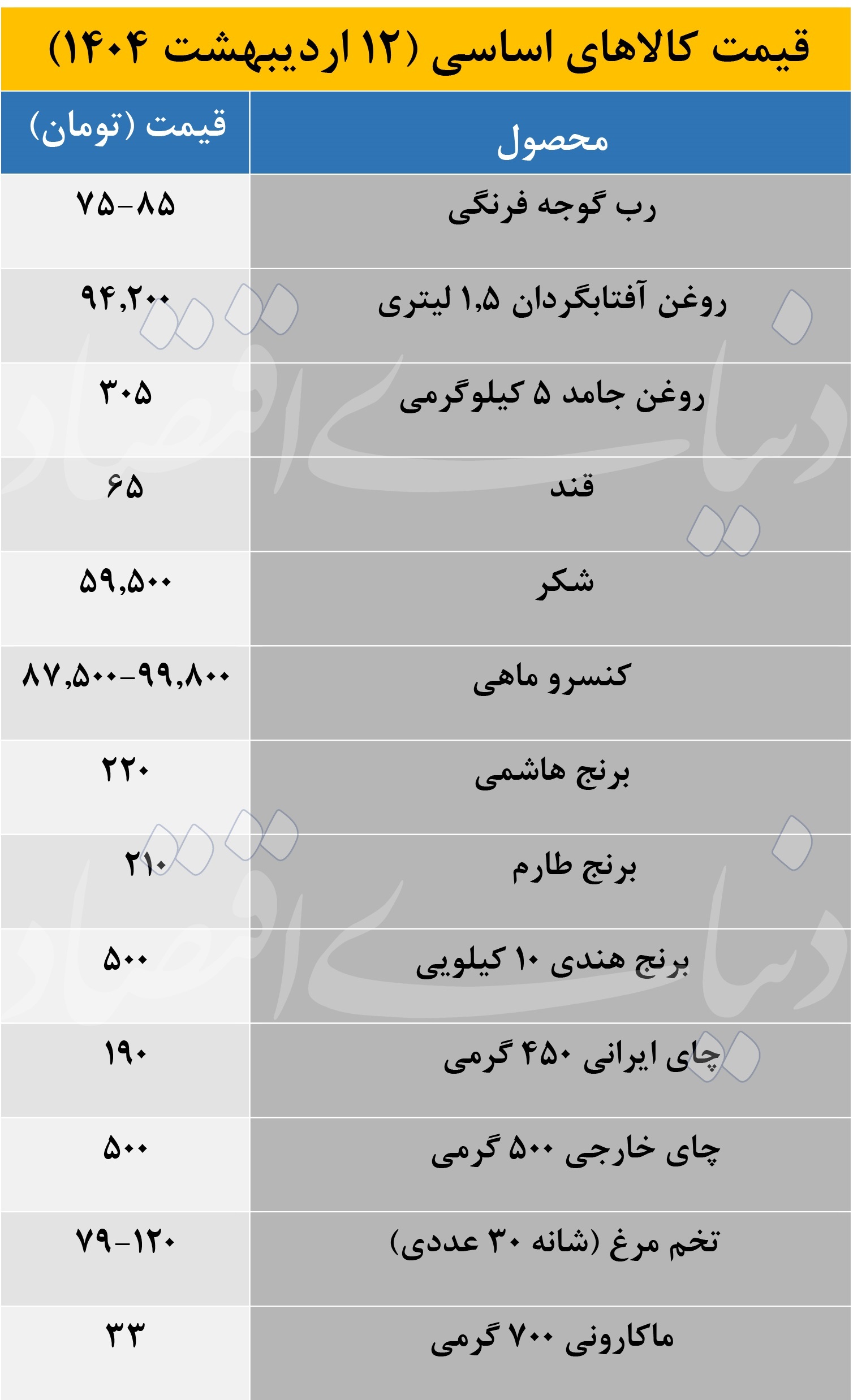 علت نایاب شدن روغن خوراکی در بازار چه بود؟ ///